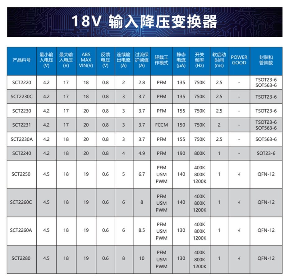 9-18v輸入降壓變換器