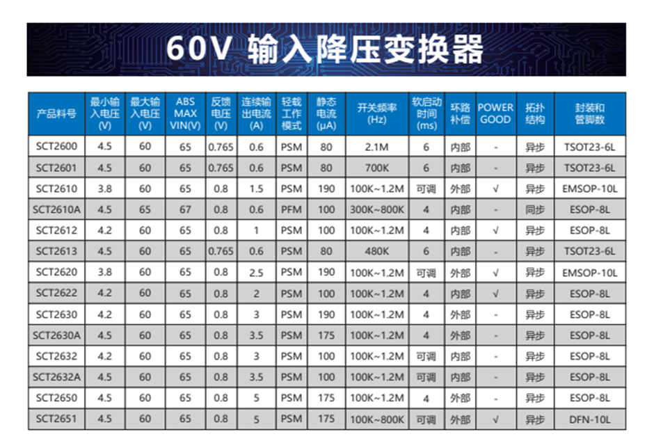 12-60v輸入降壓變換器