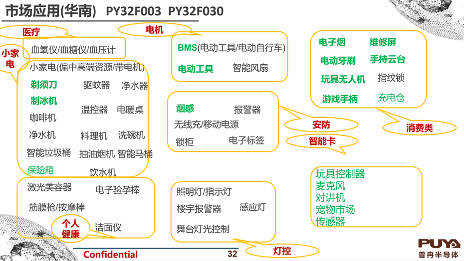 6-市場(chǎng)應(yīng)用