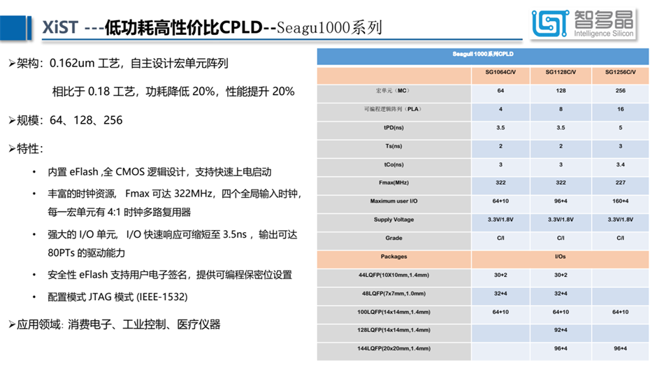 12-FPGA1000