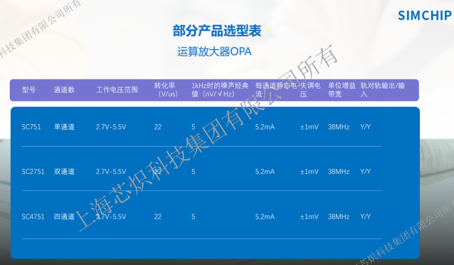 5-運(yùn)算放大器選型表