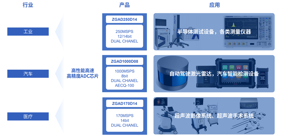 14-產(chǎn)品應用行業(yè)