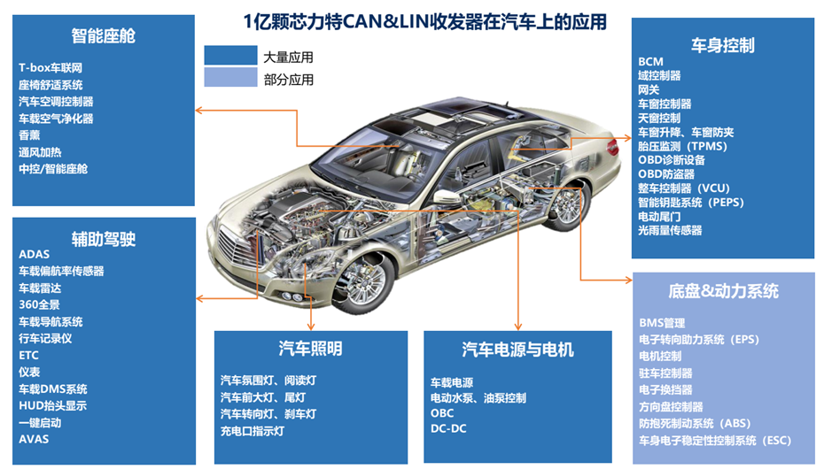 11-汽車應(yīng)用