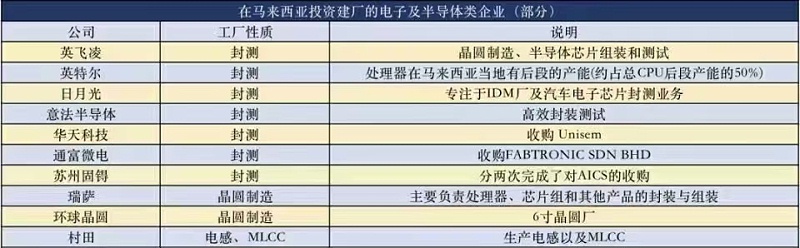 芯片工廠-匯超電子-封測