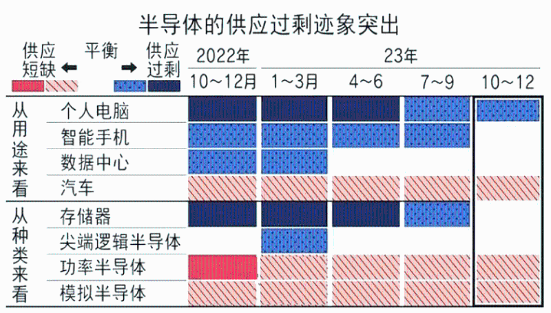 計(jì)數(shù)器芯片