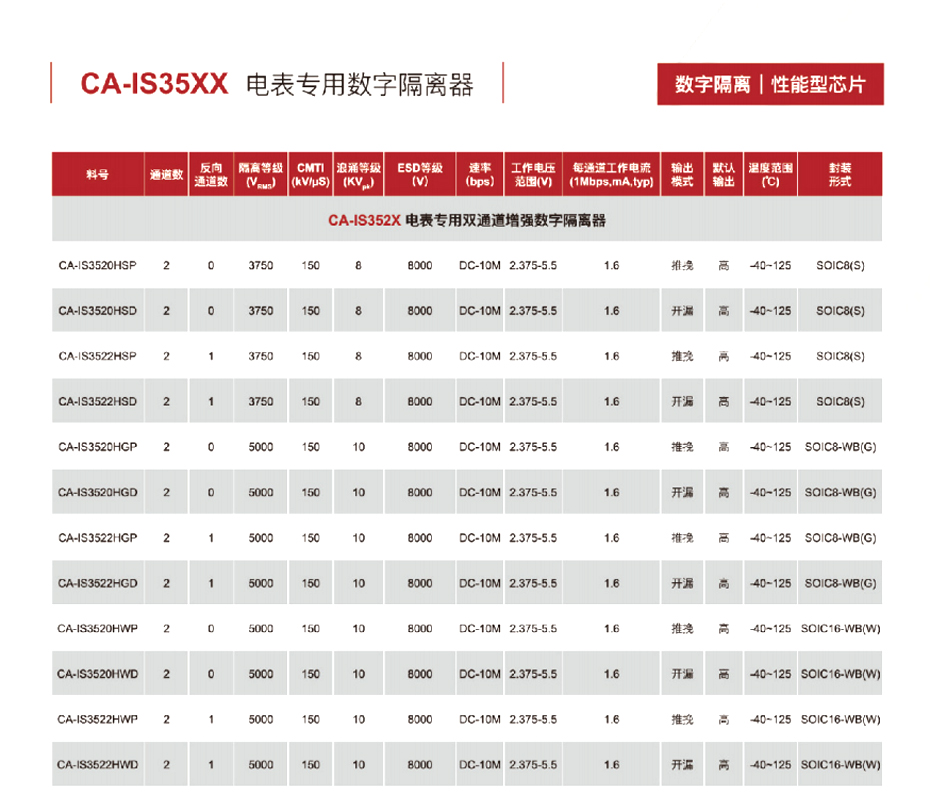 8電表專(zhuān)用數(shù)字隔離器-匯超電子