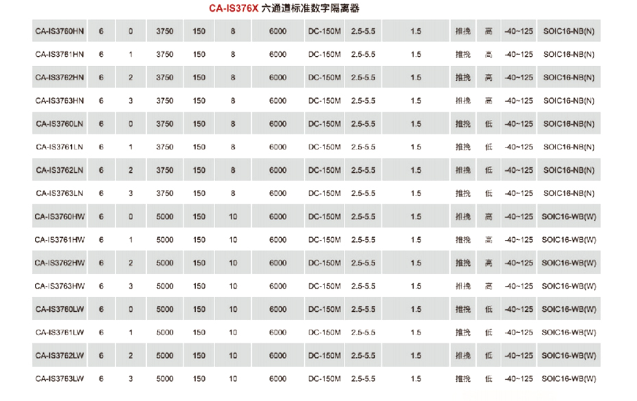 7六通道標(biāo)準(zhǔn)數(shù)字隔離器-匯超電子