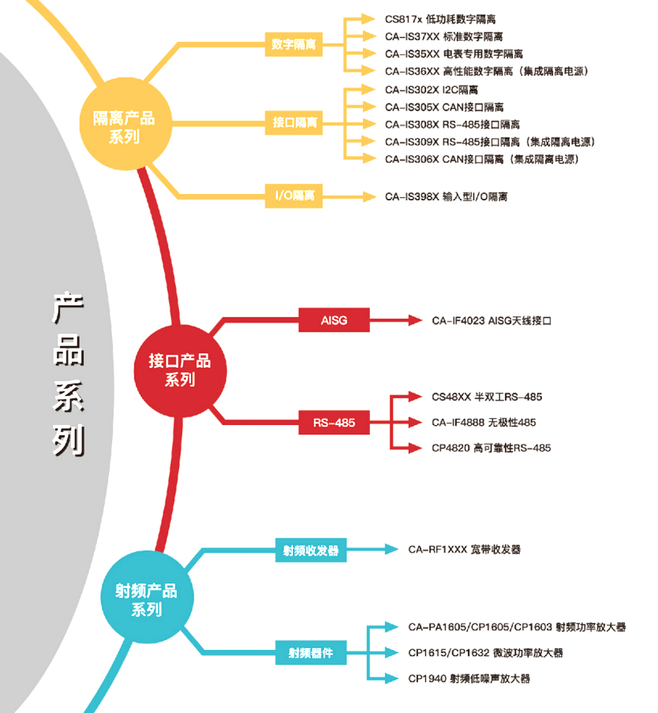 1川土微產(chǎn)品介紹-匯超電子