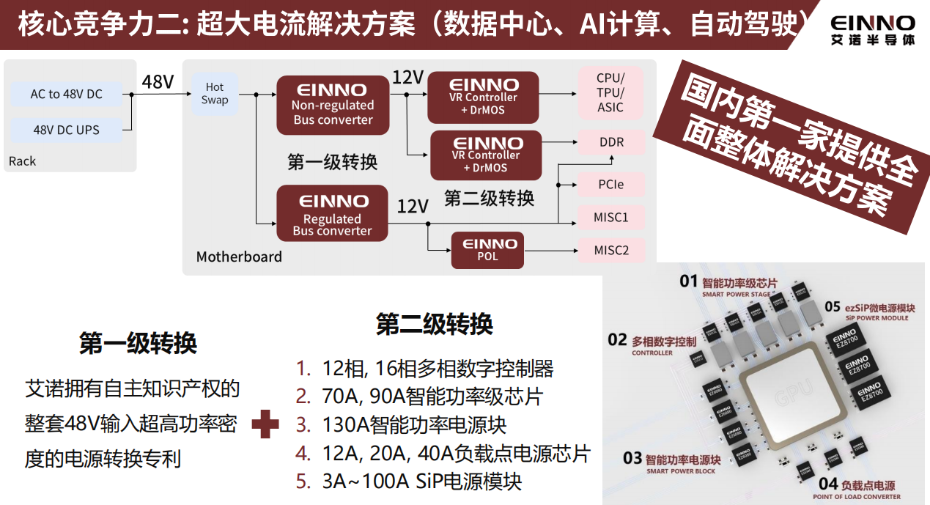 13-核心競爭力2