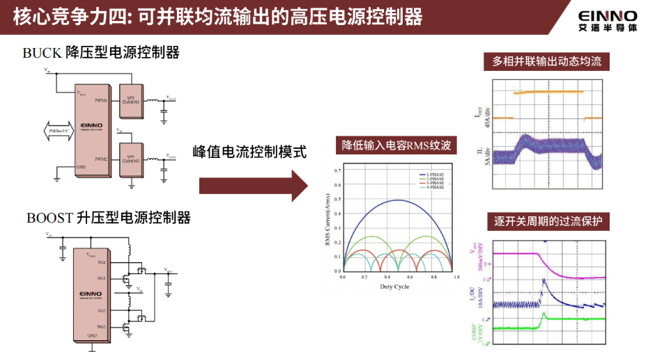 18-核心競爭力4