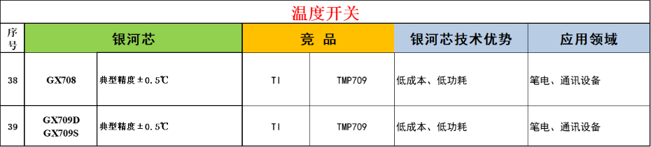 5-溫度開關(guān)