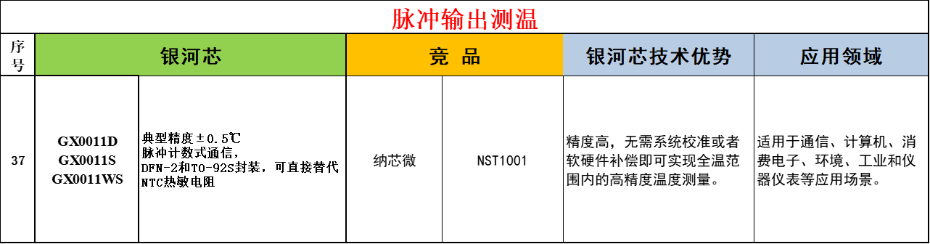 4-脈沖輸出測(cè)溫